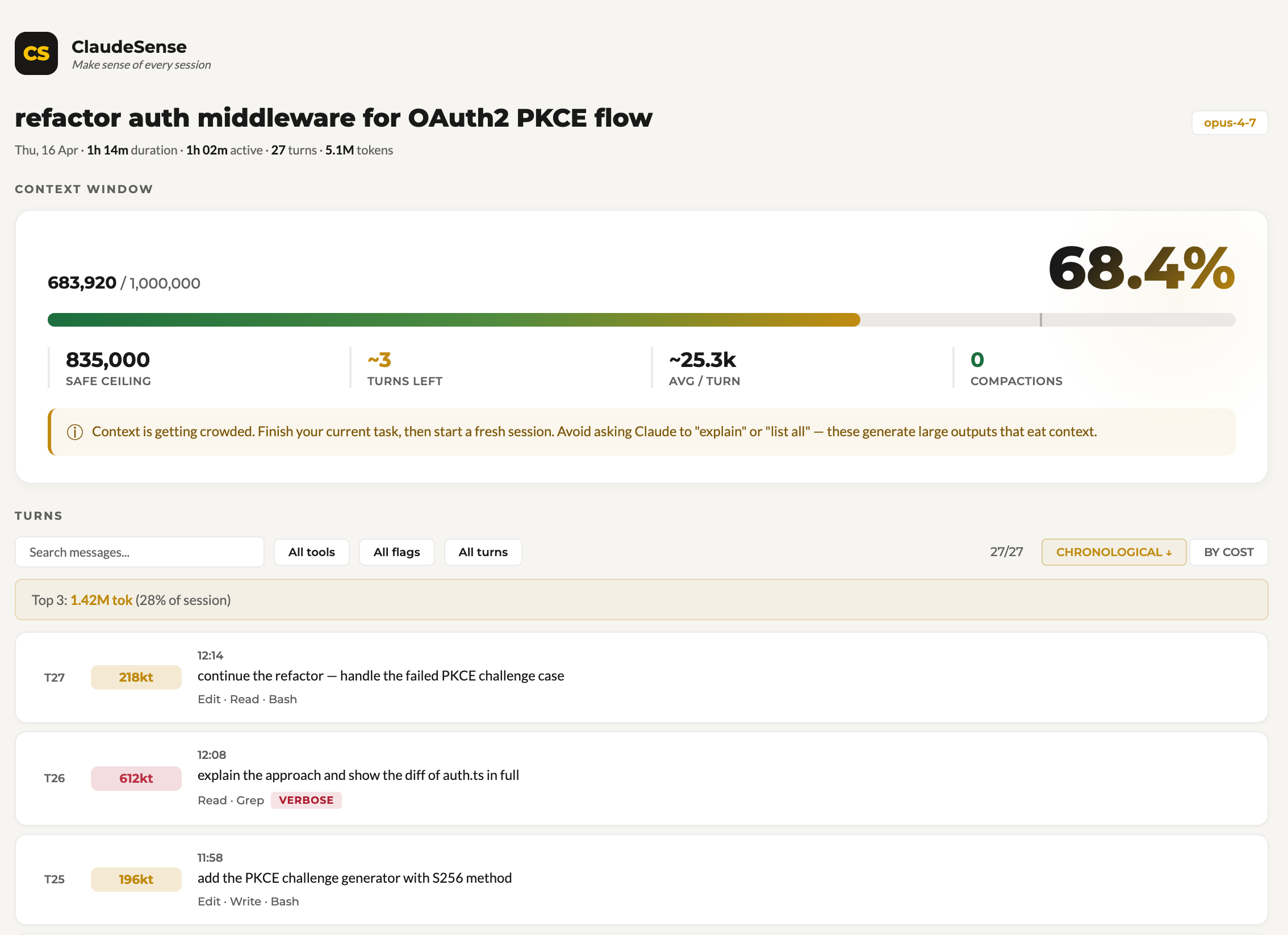 Context window hero card showing 68.4% full against a 1M-token limit, with safe ceiling, turns left, and average per-turn stats, plus a chronological turn table tagged with VERBOSE flags and cost pills